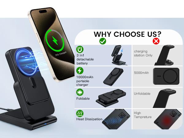 New 3-in-1 charging station, magnetic wireless charging station